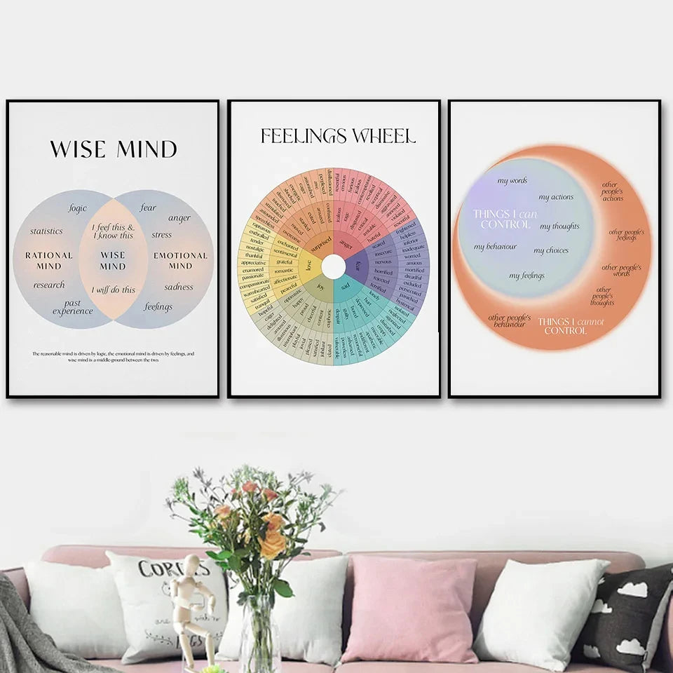 Emotions Wheel Therapy Canvas Painting Self Care Mental Health Therapy Posters and Prints Therapist Gift Counselor Office Decor
