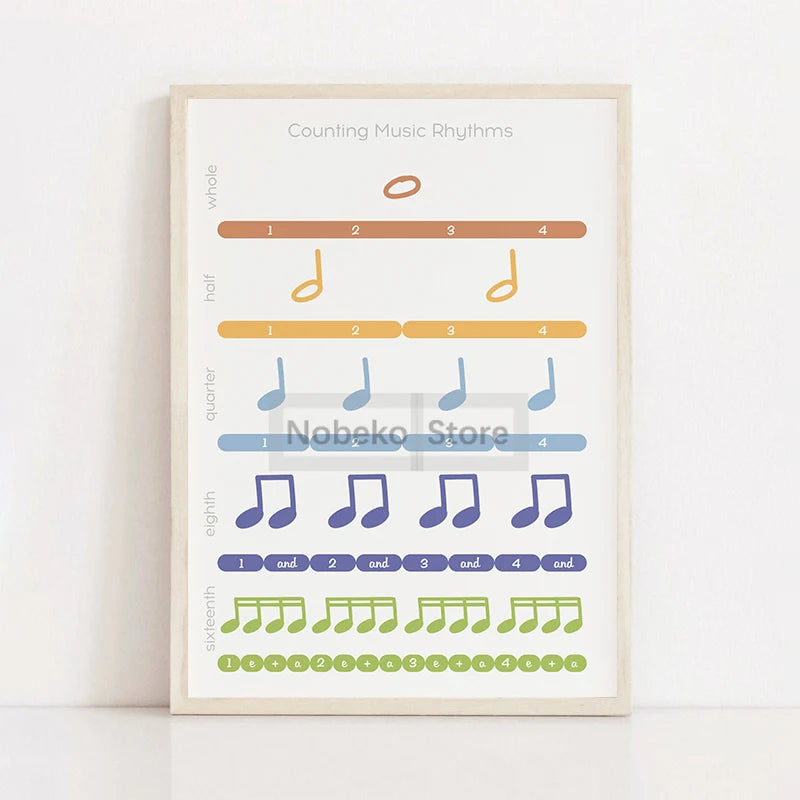 Piano Education Series Poster Learn Notes Music Theory Education Prints Canvas Painting Wall Art Pictures Home Room Piano Decor