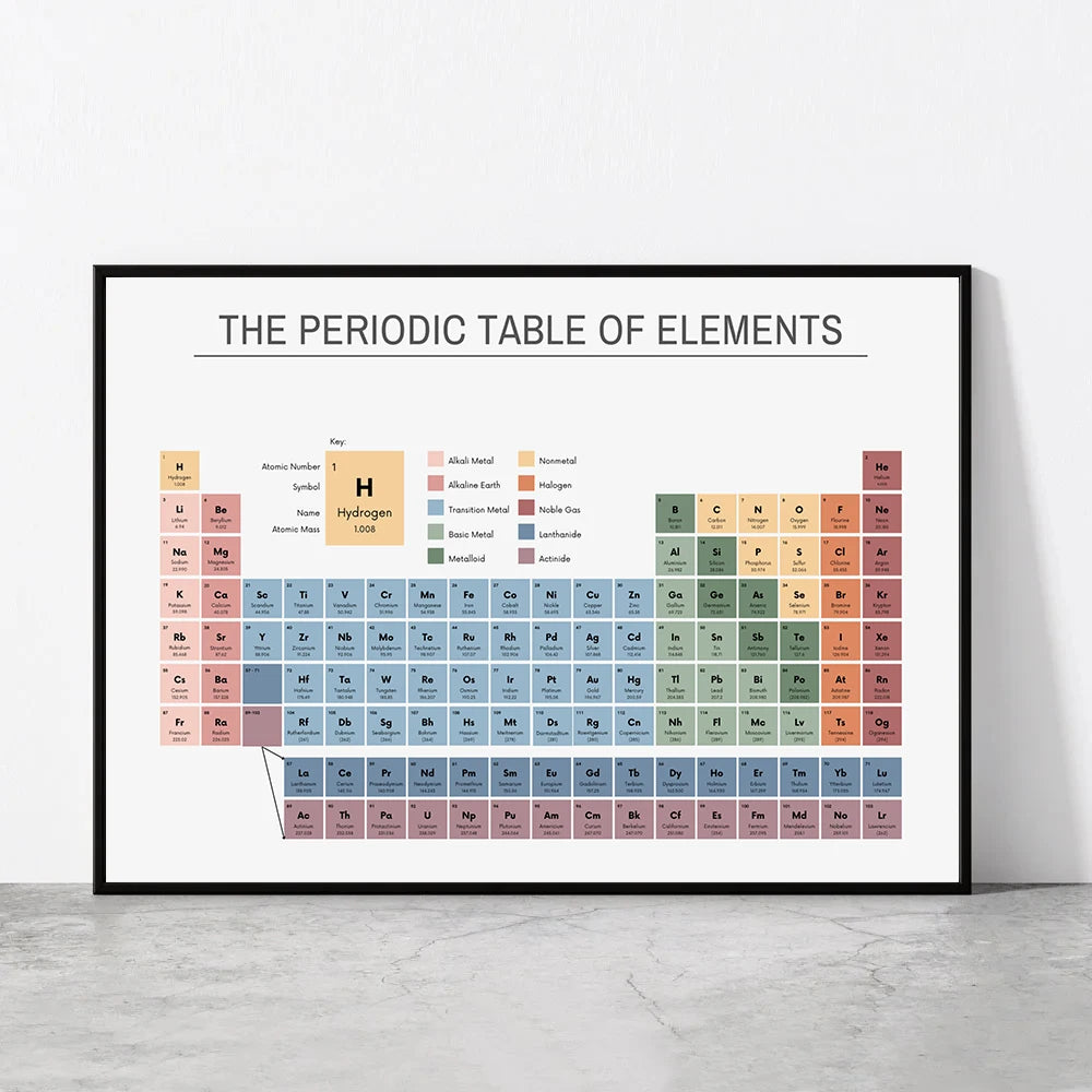 Periodic Table of Elements Chemistry Chart Educational Poster Canvas Painting Wall Art Pictures Classroom Home Office Decor