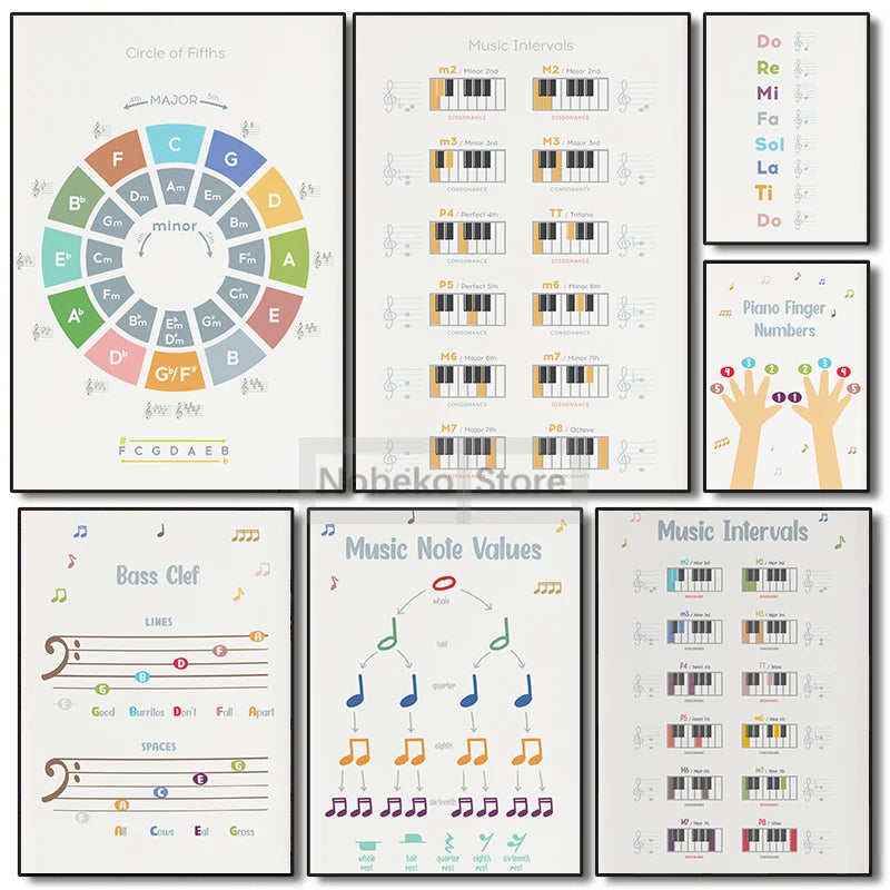 Piano Education Series Poster Learn Notes Music Theory Education Prints Canvas Painting Wall Art Pictures Home Room Piano Decor