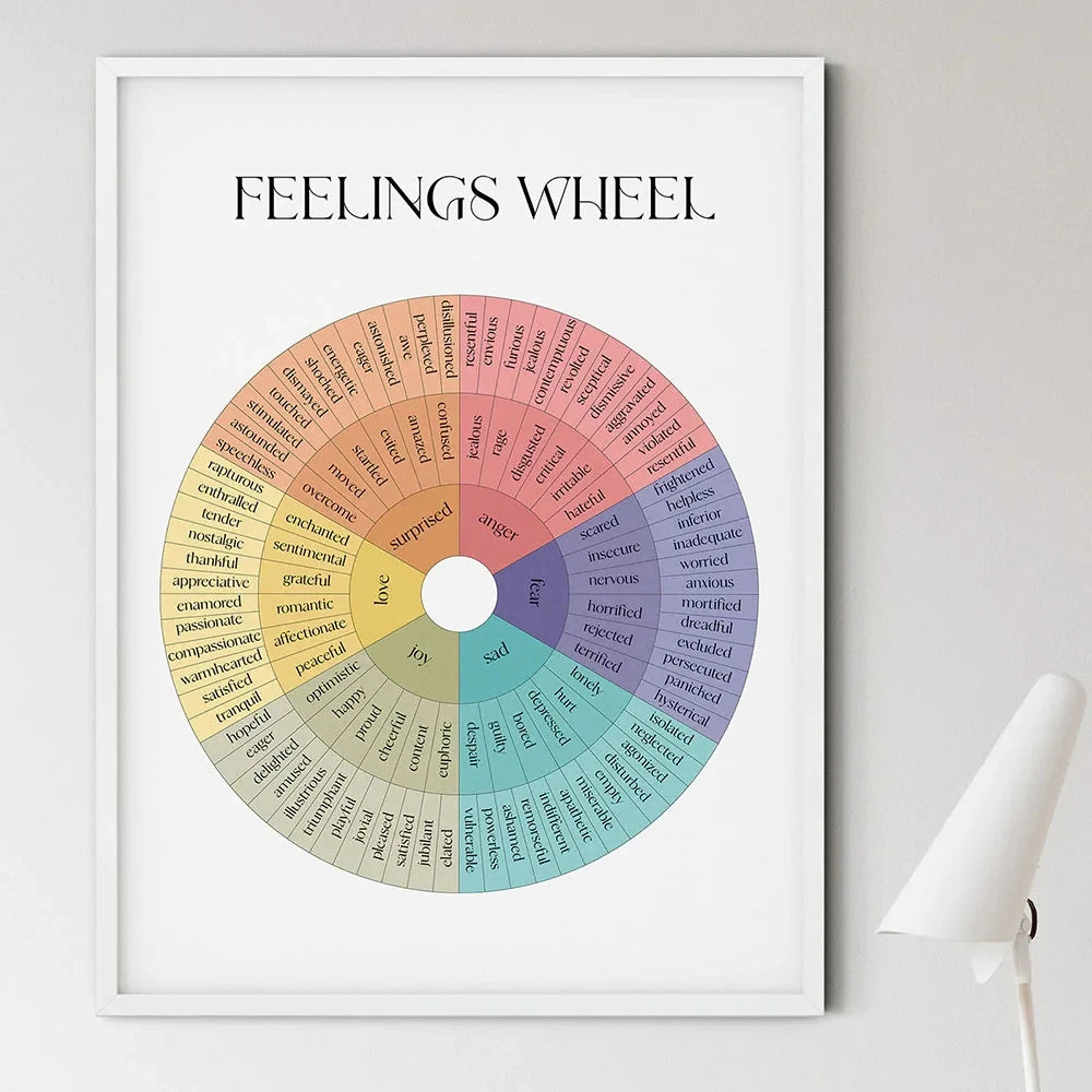 Emotions Wheel Therapy Canvas Painting Self Care Mental Health Therapy Posters and Prints Therapist Gift Counselor Office Decor