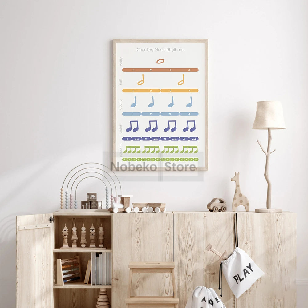 Piano Education Series Poster Learn Notes Music Theory Education Prints Canvas Painting Wall Art Pictures Home Room Piano Decor