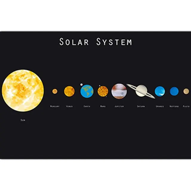 Solar System Educational Poster for Kids  Cartoon Planets Canvas Wall Art for Classroom and Childrens Room Decor