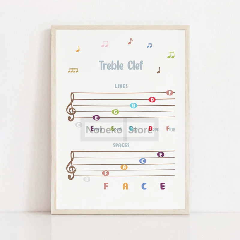 Piano Education Series Poster Learn Notes Music Theory Education Prints Canvas Painting Wall Art Pictures Home Room Piano Decor
