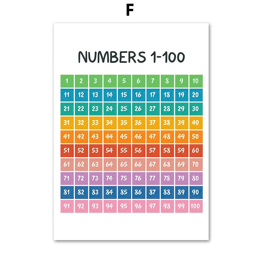 Hebrew Alphabet  Number Nursery Wall Art Canvas Nordic Style Educational Posters Weather Theme Kids Room Decor Prints