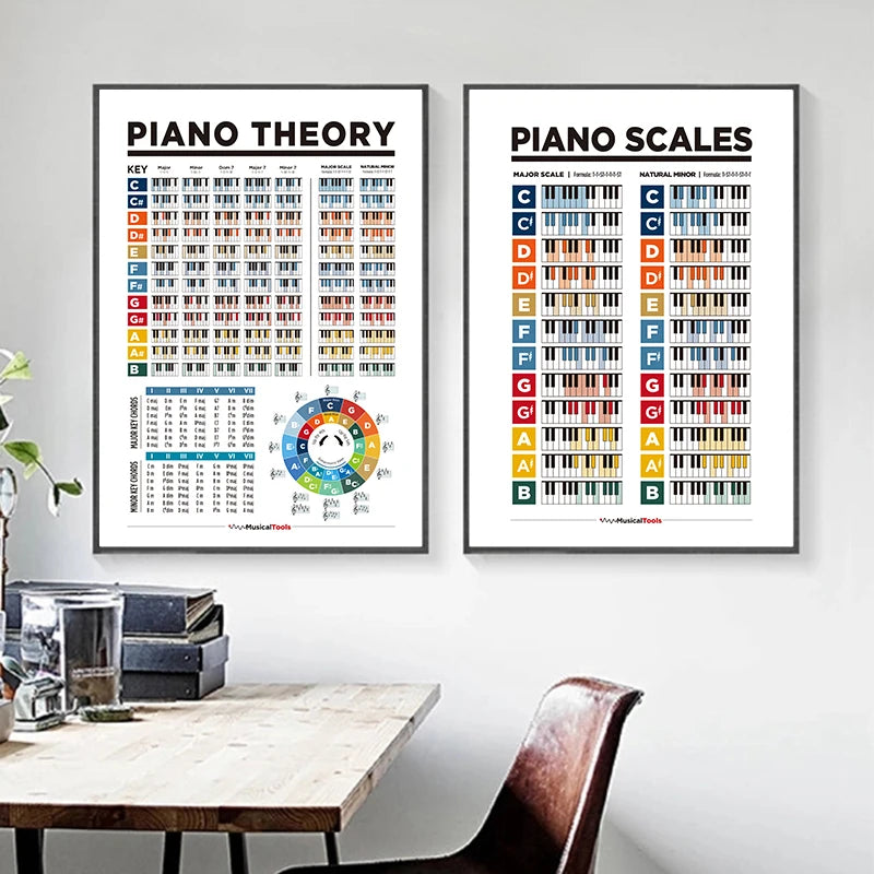 Piano Music Theory Posters And Prints Music Circle of Fifths Montessori Wall Art Canvas Painting For Music Classroom Decor