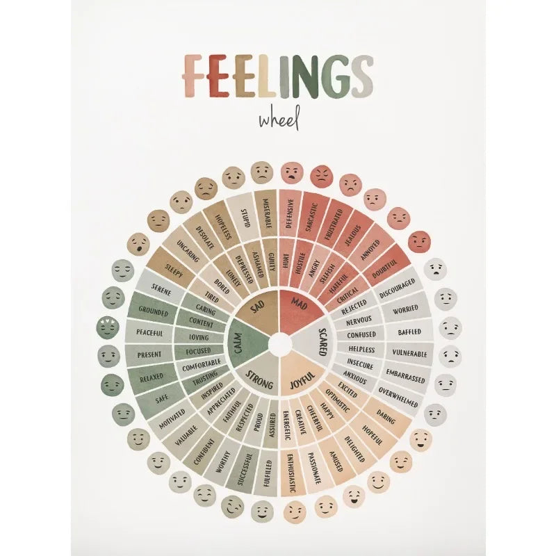 Feelings Chart Mood Meter Poster  Mental Health Canvas Wall Art for Children Baby Room School Counselor Office Decor  Home Decor