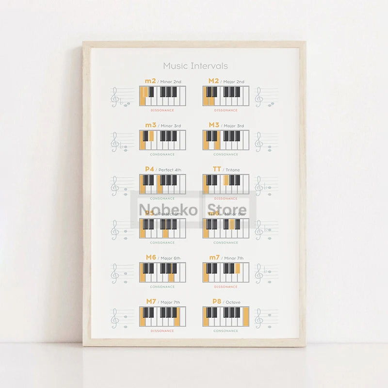 Piano Education Series Poster Learn Notes Music Theory Education Prints Canvas Painting Wall Art Pictures Home Room Piano Decor