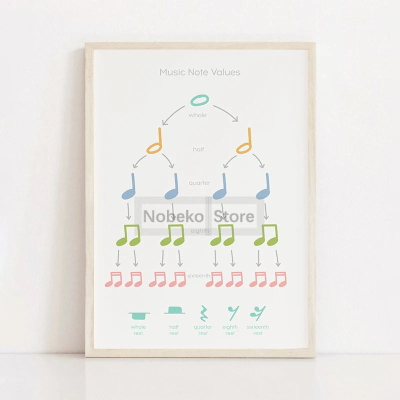 Piano Education Series Poster Learn Notes Music Theory Education Prints Canvas Painting Wall Art Pictures Home Room Piano Decor