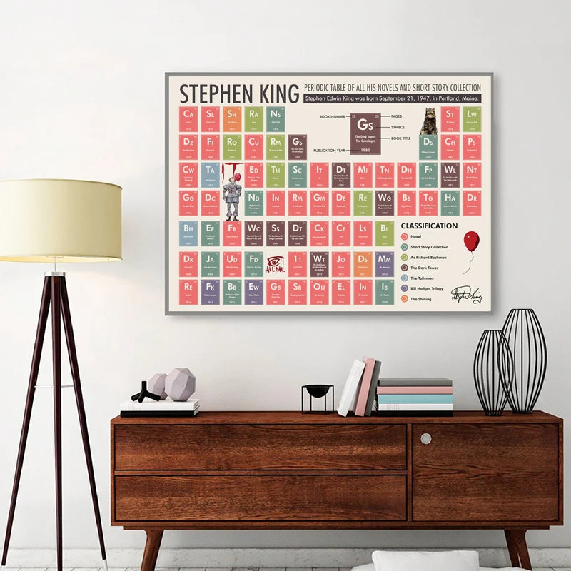 Stephen King Periodic Table Poster Chemistry Modern Education Wall Art Canvas Painting Prints Student Gift Classroom Wall Decor